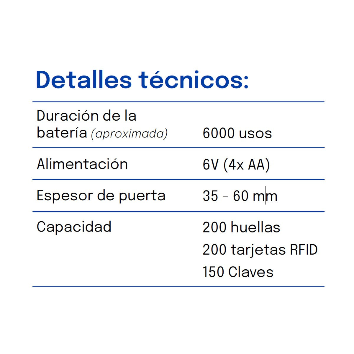 BTV Neko - detalle tecnico